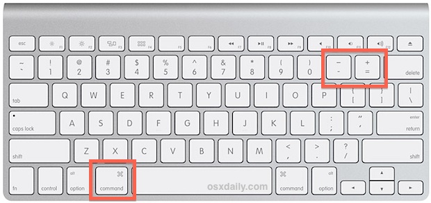 keyboard shortcut for zooming in and out photoshop mac